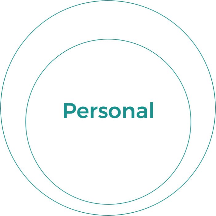 Personal Domain